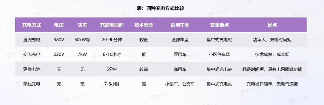 新能源充電樁行業前景怎么樣?有哪些推薦的新能源充電樁品牌?-汽車充電樁_充電樁生產_充電樁廠家_深圳耀萊充新能源科技有限公司
