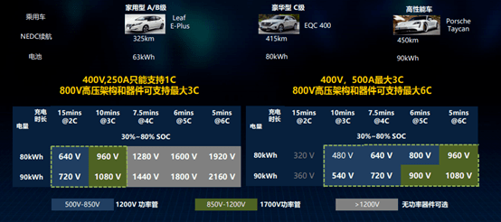 直流快充充電樁解決方案技術發展趨勢-汽車充電樁_充電樁生產_充電樁廠家_深圳耀萊充新能源科技有限公司